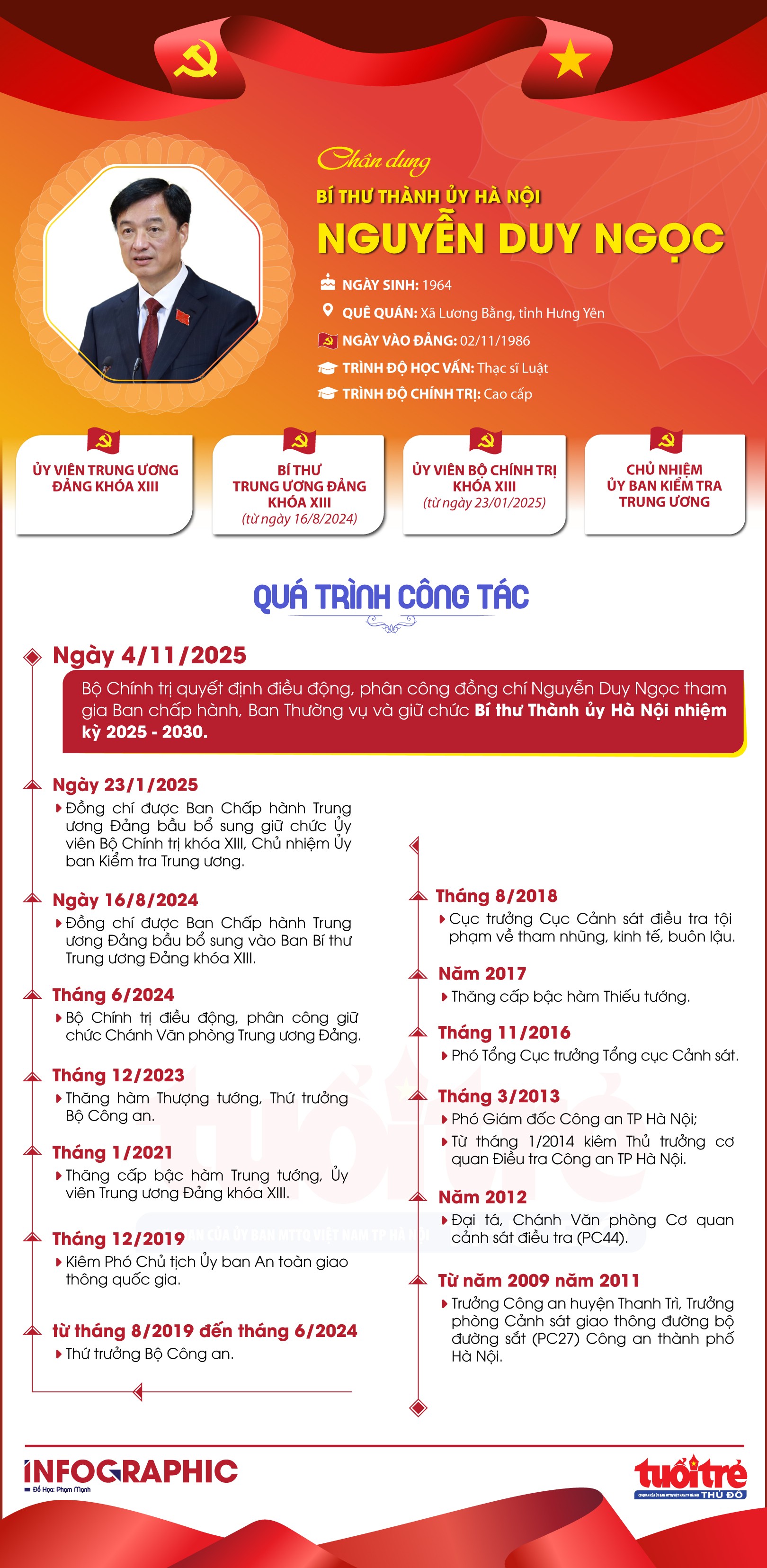 nhan su hn 1 ng duy ngoc20251104084138